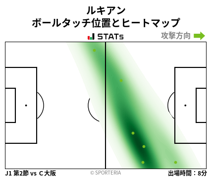 ヒートマップ - ルキアン