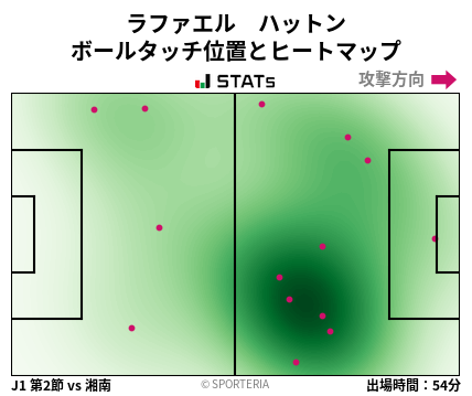 ヒートマップ - ラファエル　ハットン