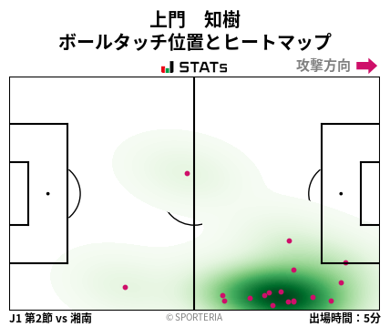 ヒートマップ - 上門　知樹