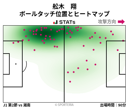 ヒートマップ - 舩木　翔