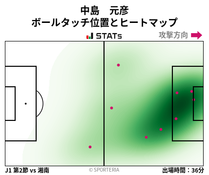 ヒートマップ - 中島　元彦