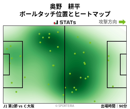 ヒートマップ - 奥野　耕平
