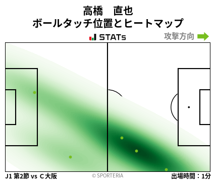 ヒートマップ - 高橋　直也