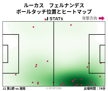 ヒートマップ - ルーカス　フェルナンデス