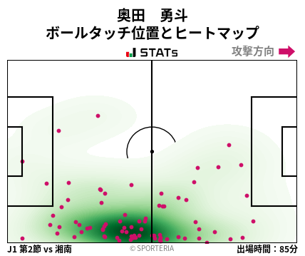 ヒートマップ - 奥田　勇斗