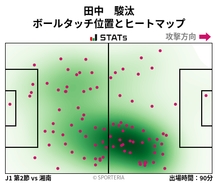 ヒートマップ - 田中　駿汰