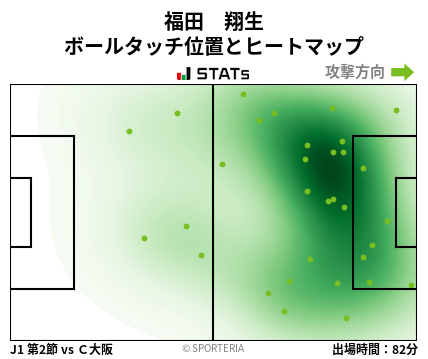 ヒートマップ - 福田　翔生