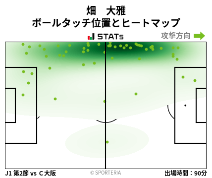 ヒートマップ - 畑　大雅