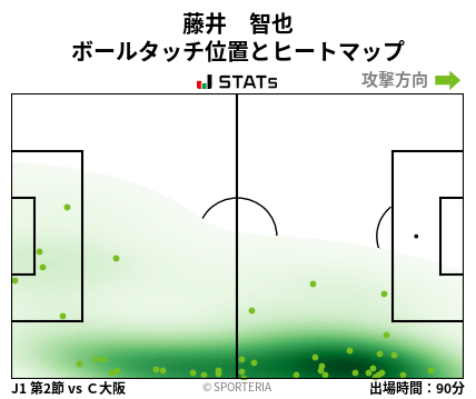 ヒートマップ - 藤井　智也