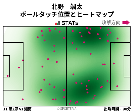 ヒートマップ - 北野　颯太