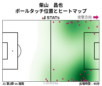 ヒートマップ - 柴山　昌也