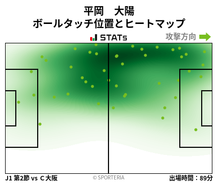 ヒートマップ - 平岡　大陽