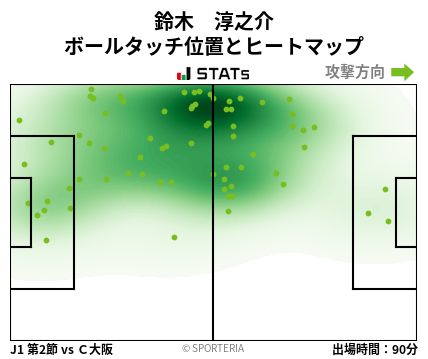 ヒートマップ - 鈴木　淳之介