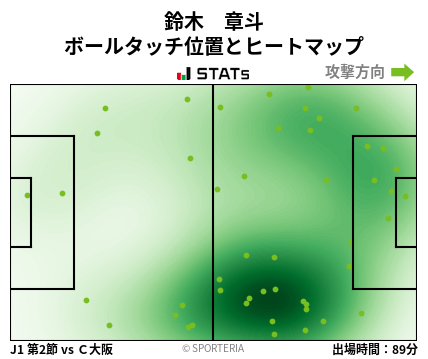 ヒートマップ - 鈴木　章斗