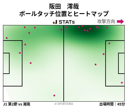 ヒートマップ - 阪田　澪哉