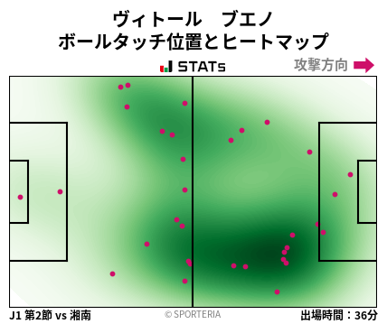 ヒートマップ - ヴィトール　ブエノ