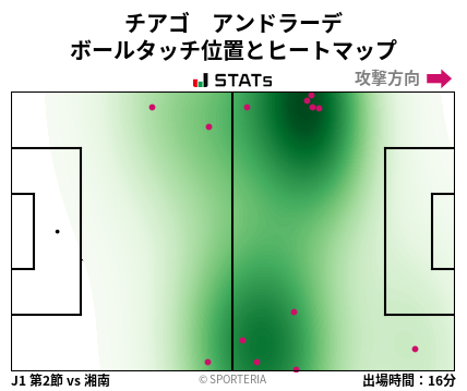 ヒートマップ - チアゴ　アンドラーデ