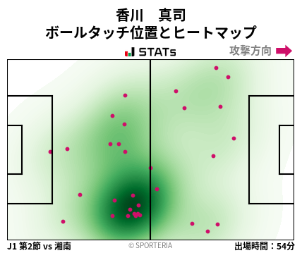ヒートマップ - 香川　真司
