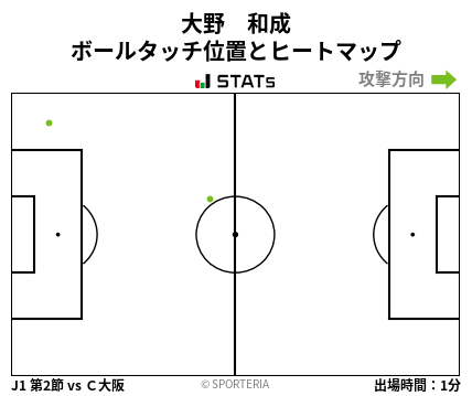 ヒートマップ - 大野　和成