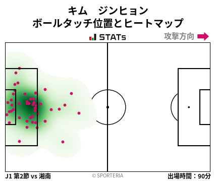 ヒートマップ - キム　ジンヒョン