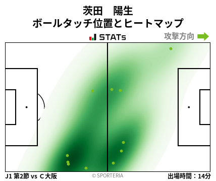 ヒートマップ - 茨田　陽生