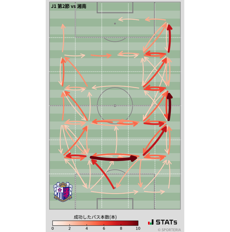 エリア間パス図