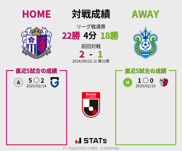 前節までの対戦成績