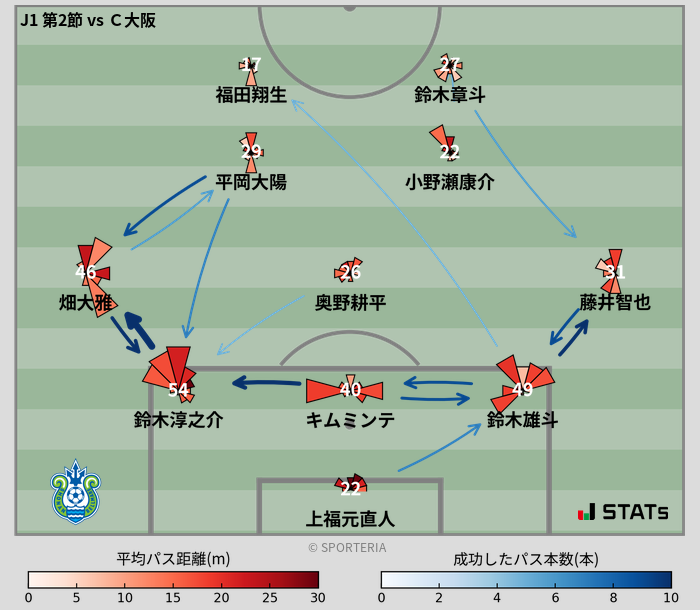 パスソナー・パスネットワーク