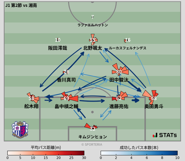 パスソナー・パスネットワーク