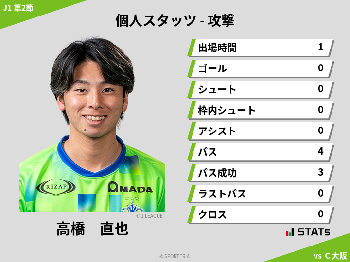 攻撃スタッツ - 高橋　直也