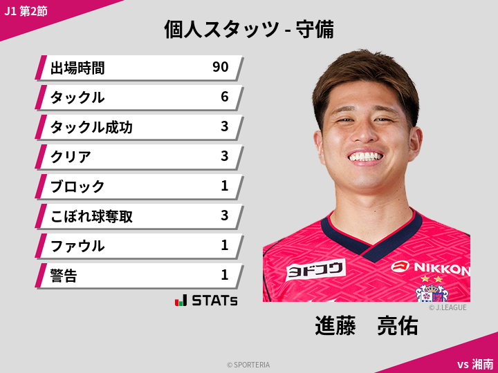 守備スタッツ - 進藤　亮佑