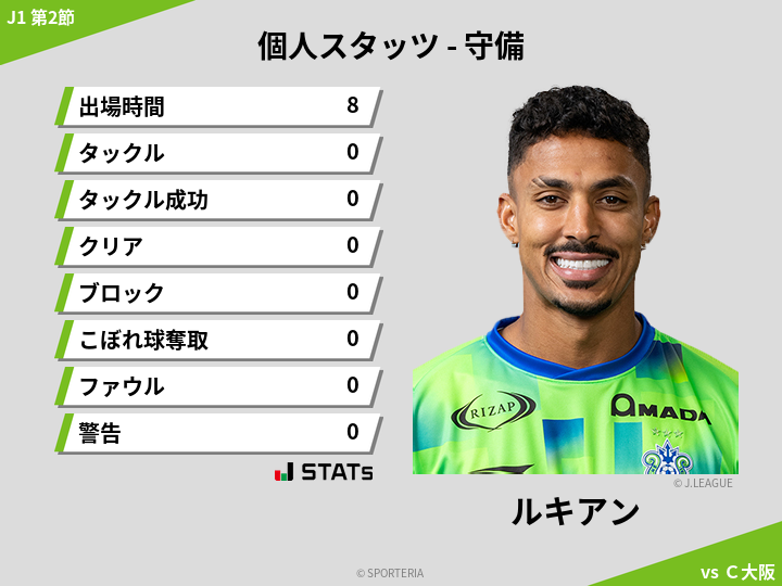 守備スタッツ - ルキアン