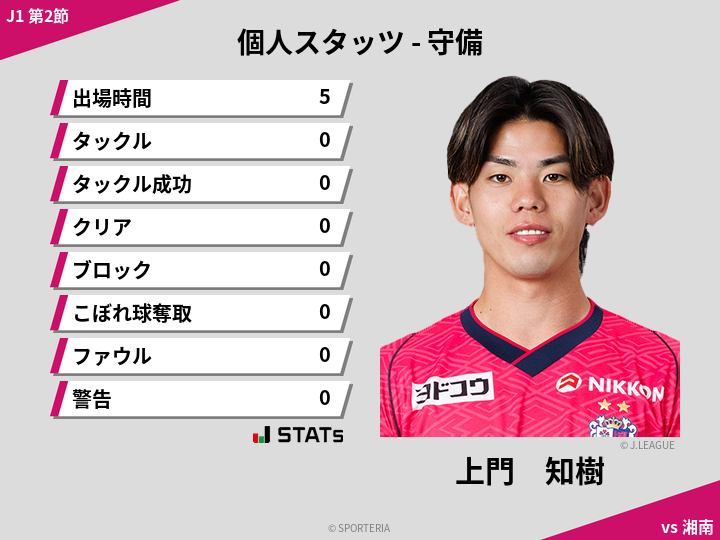守備スタッツ - 上門　知樹