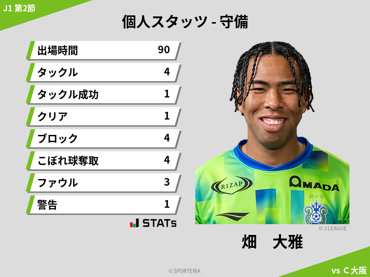 守備スタッツ - 畑　大雅