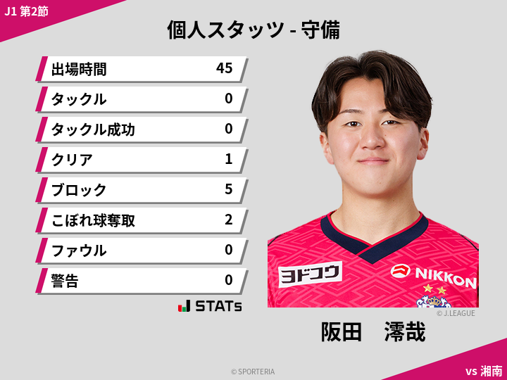 守備スタッツ - 阪田　澪哉