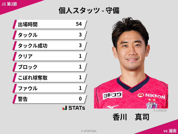 守備スタッツ - 香川　真司