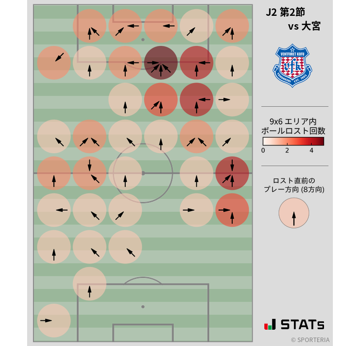 ボールロスト位置