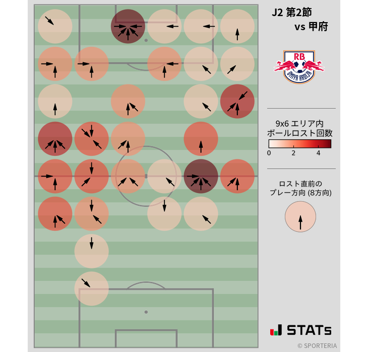 ボールロスト位置