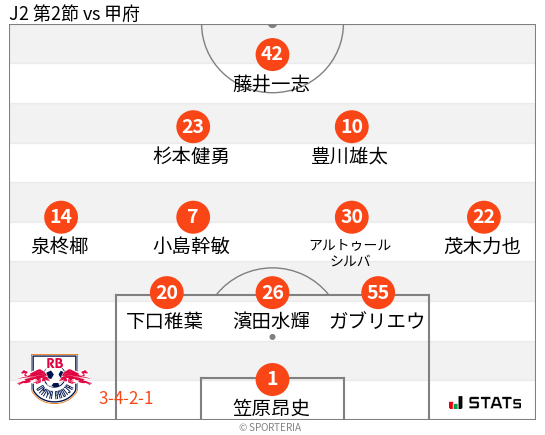 フォーメーション図
