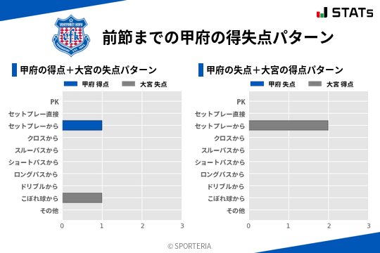 得失点パターン