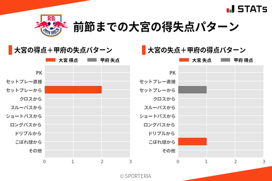 得失点パターン
