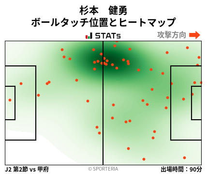 ヒートマップ - 杉本　健勇