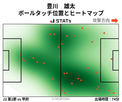 ヒートマップ - 豊川　雄太