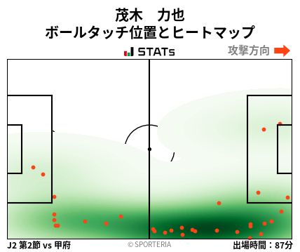 ヒートマップ - 茂木　力也