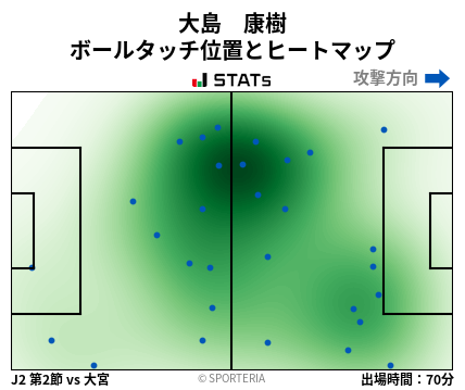 ヒートマップ - 大島　康樹