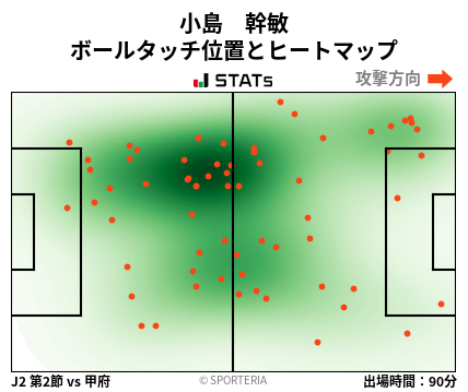 ヒートマップ - 小島　幹敏
