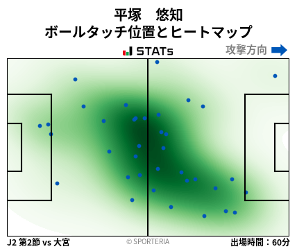 ヒートマップ - 平塚　悠知