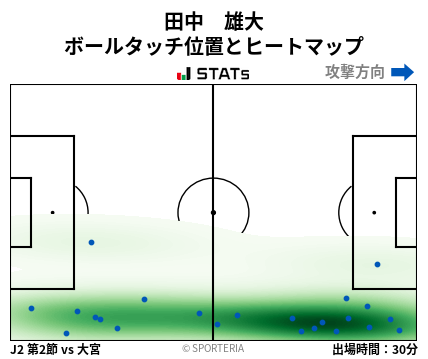ヒートマップ - 田中　雄大