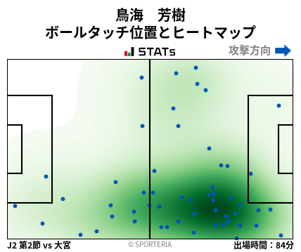 ヒートマップ - 鳥海　芳樹