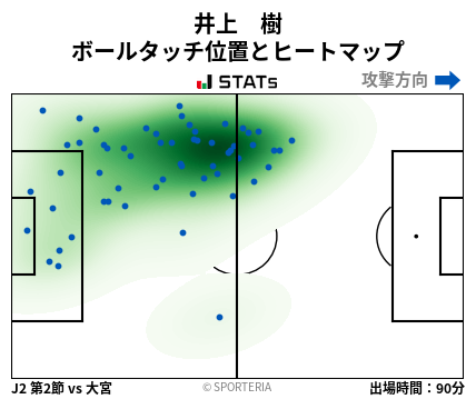 ヒートマップ - 井上　樹